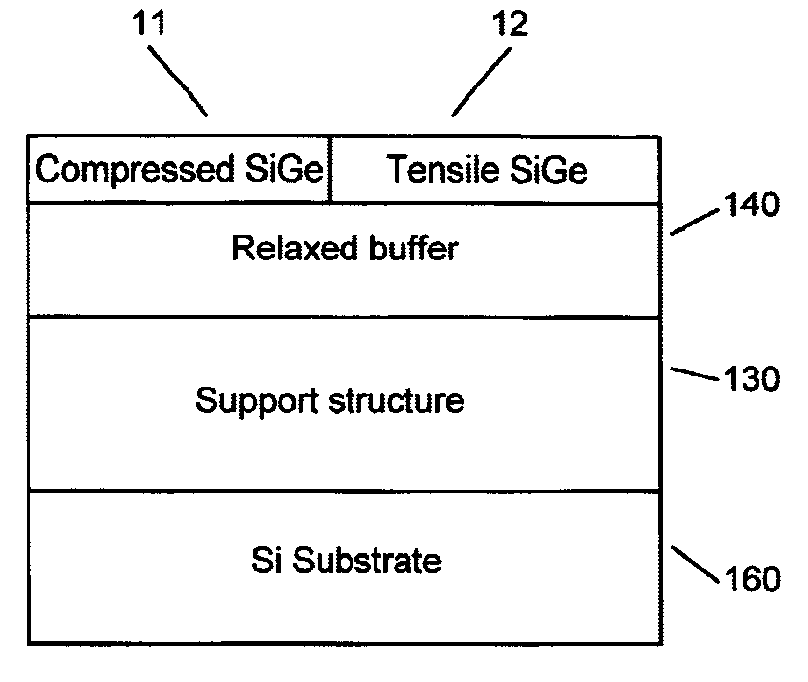 Dual strain-state SiGe layers for microelectronics