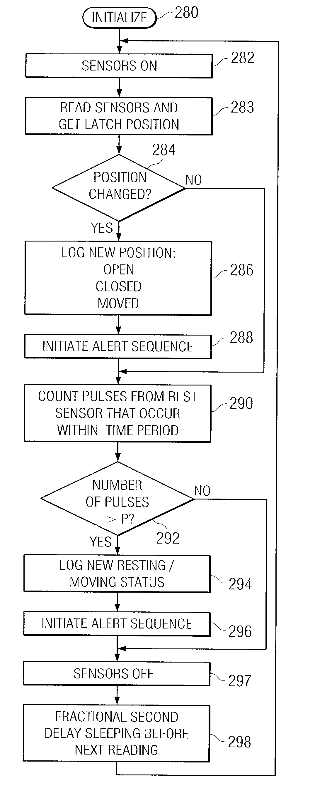 Method for Maintaining a Shipping Container Manifest