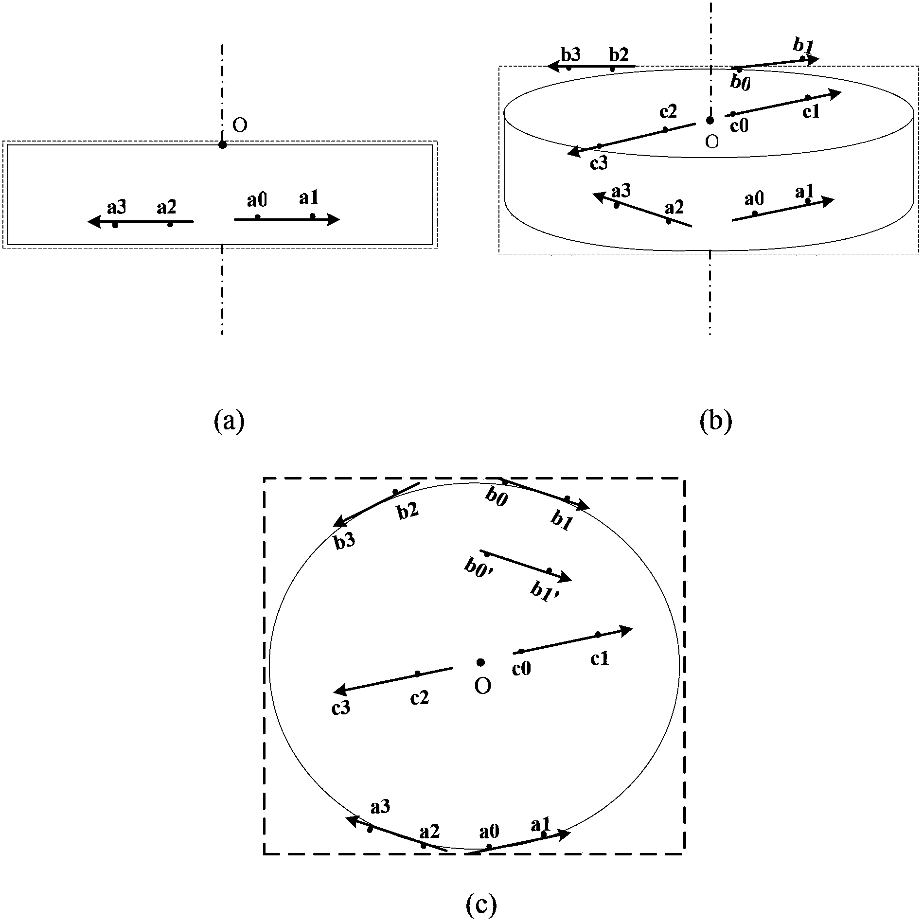 Touch control equipment and display control method and device of 3D rotary plate
