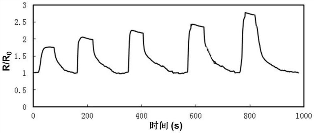 A kind of ammonia gas sensor with nanocomposite material as sensing film