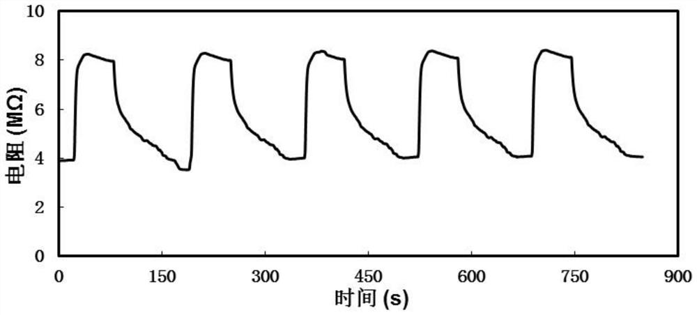 A kind of ammonia gas sensor with nanocomposite material as sensing film