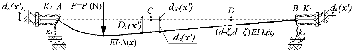 Bridge damage detection method based on strain influence line curvature of elastic constraint beam