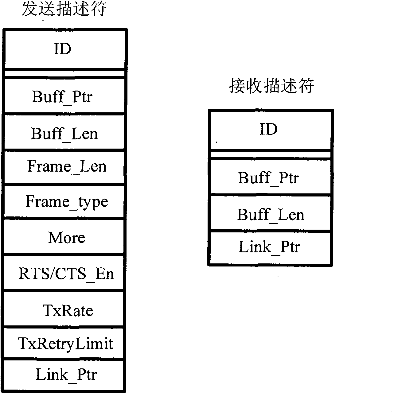 Data descriptor-based medium access control (MAC) software and hardware interaction method and hardware realization device
