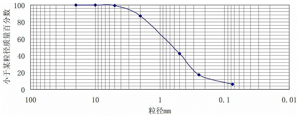 Method for determining piping penetration coefficient based on random start