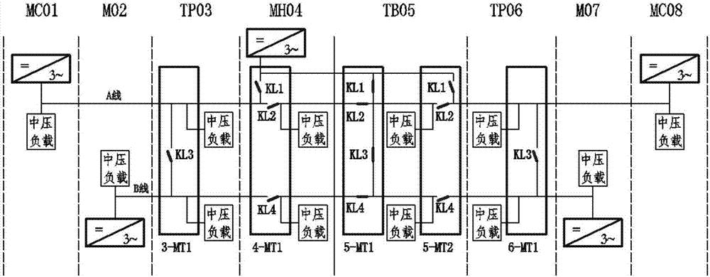 Medium-voltage power supply control method of CRH5 type multiple units