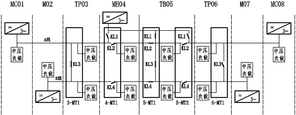 Medium-voltage power supply control method of CRH5 type multiple units