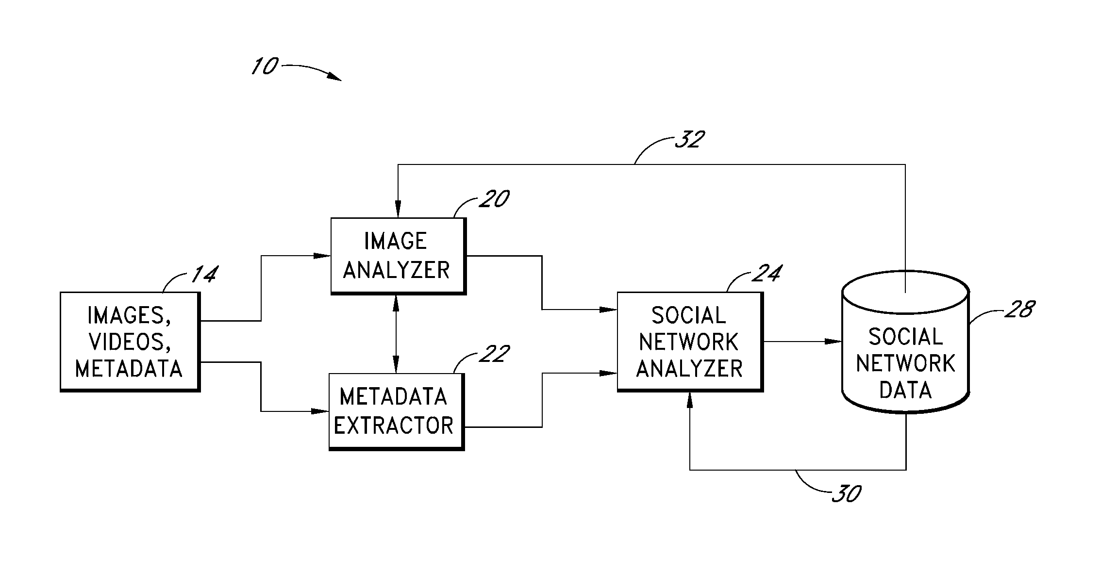 Systems and methods for building and using social networks in image analysis