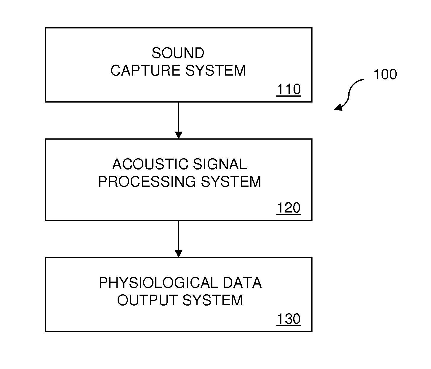 Recursive Least Squares Adaptive Acoustic Signal Filtering for Physiological Monitoring System