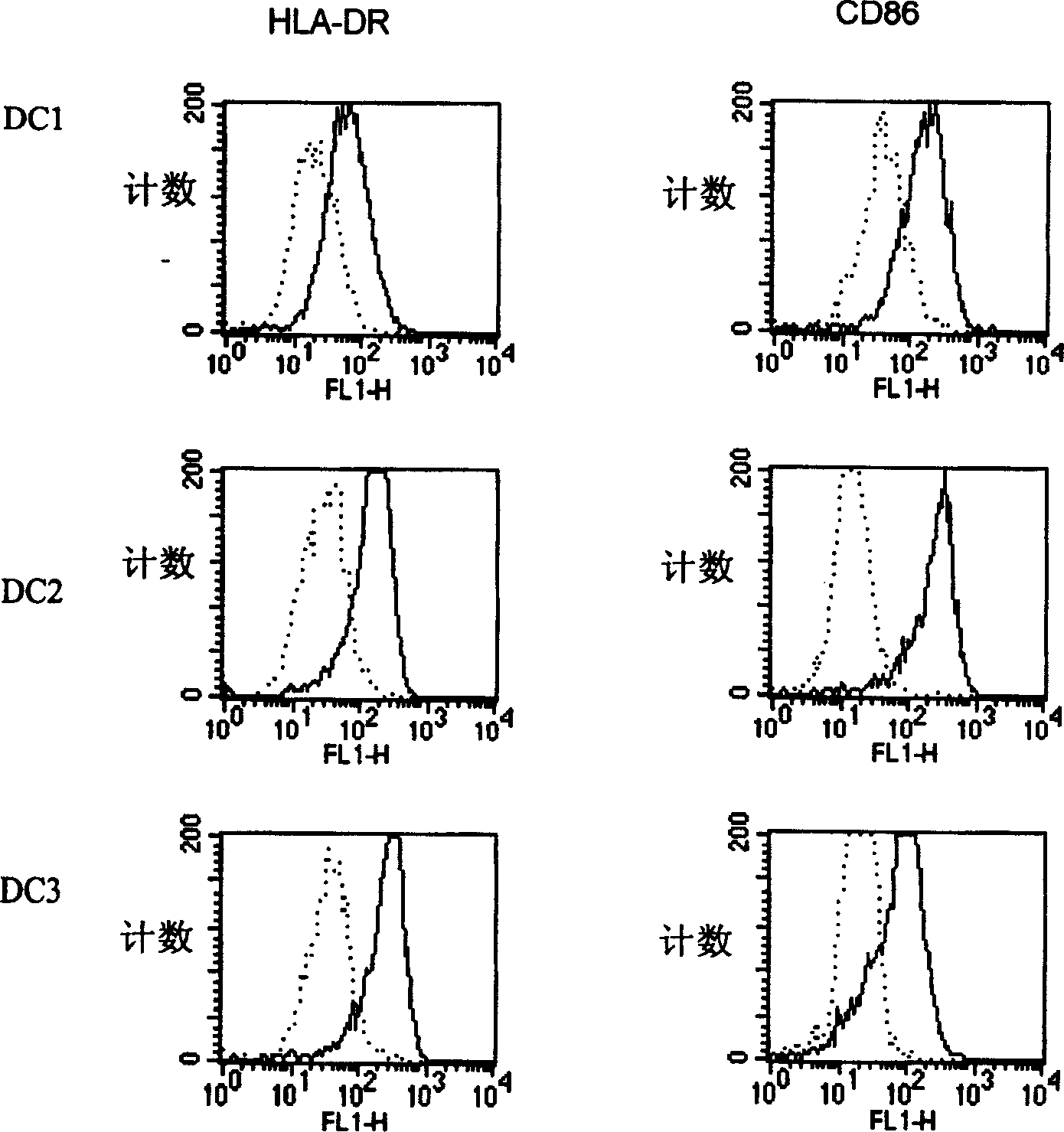 Preparation of antigen sensitized human dendron shaped cell and its use