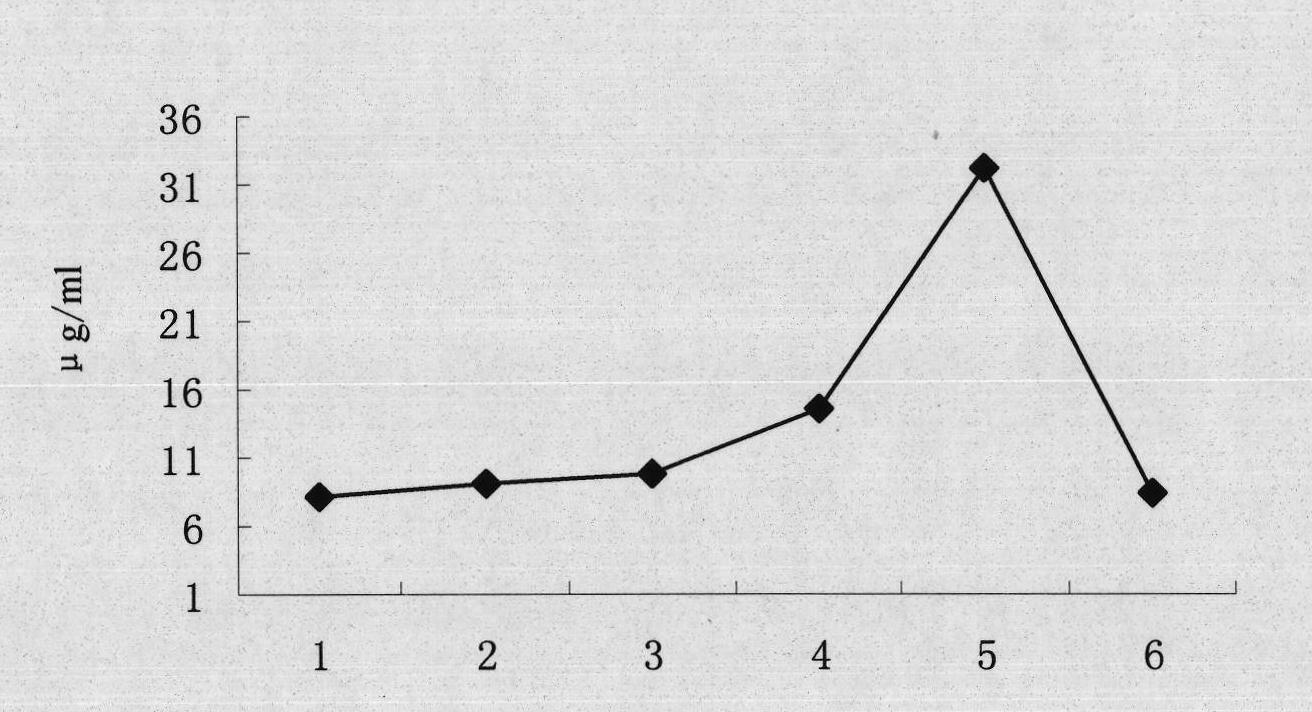 Method for preparing human interleukin 28A by silkworm bioreactor and pharmaceutical application thereof