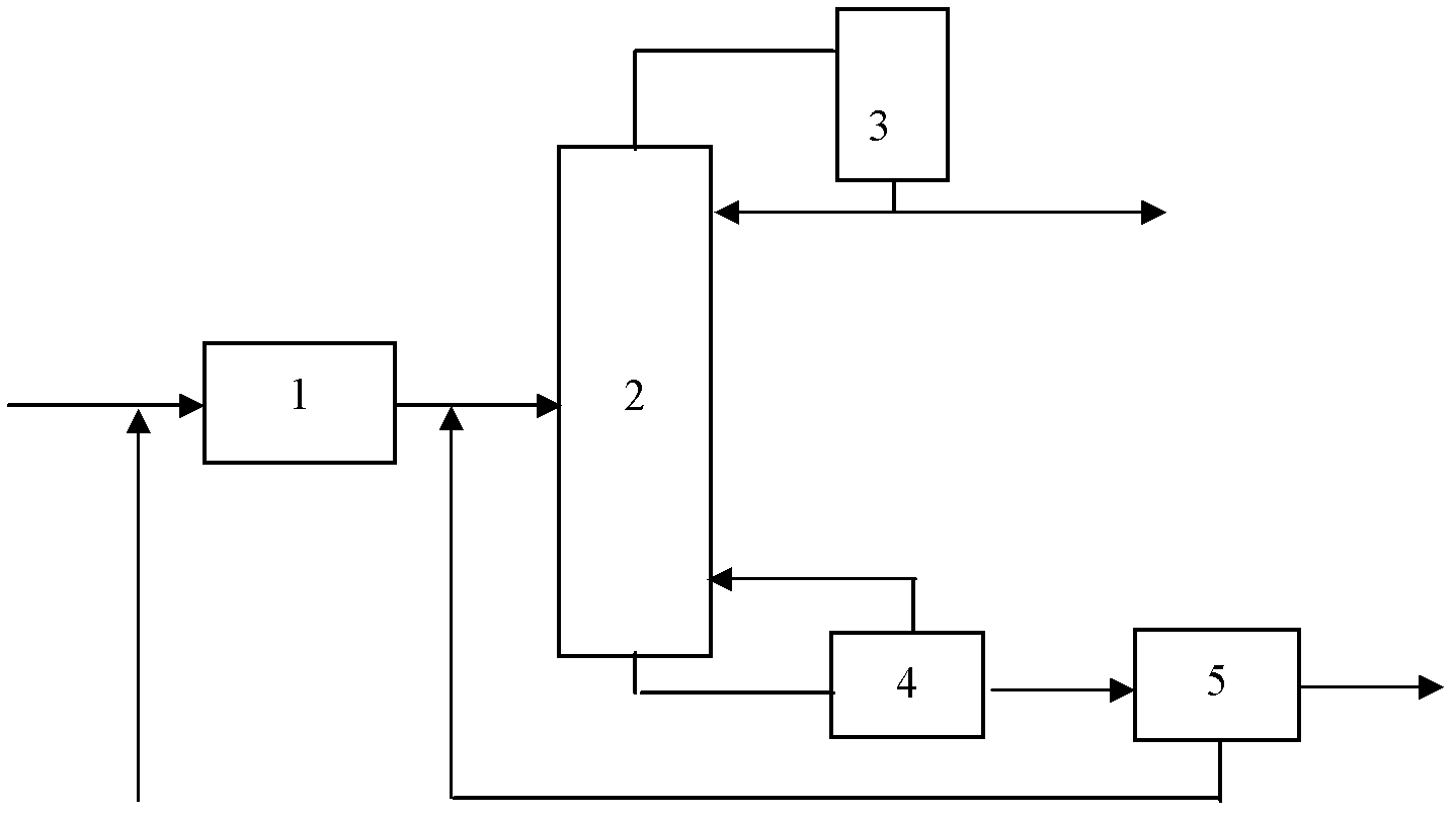Method for producing low-sulfur methyl tertiary butyl ether
