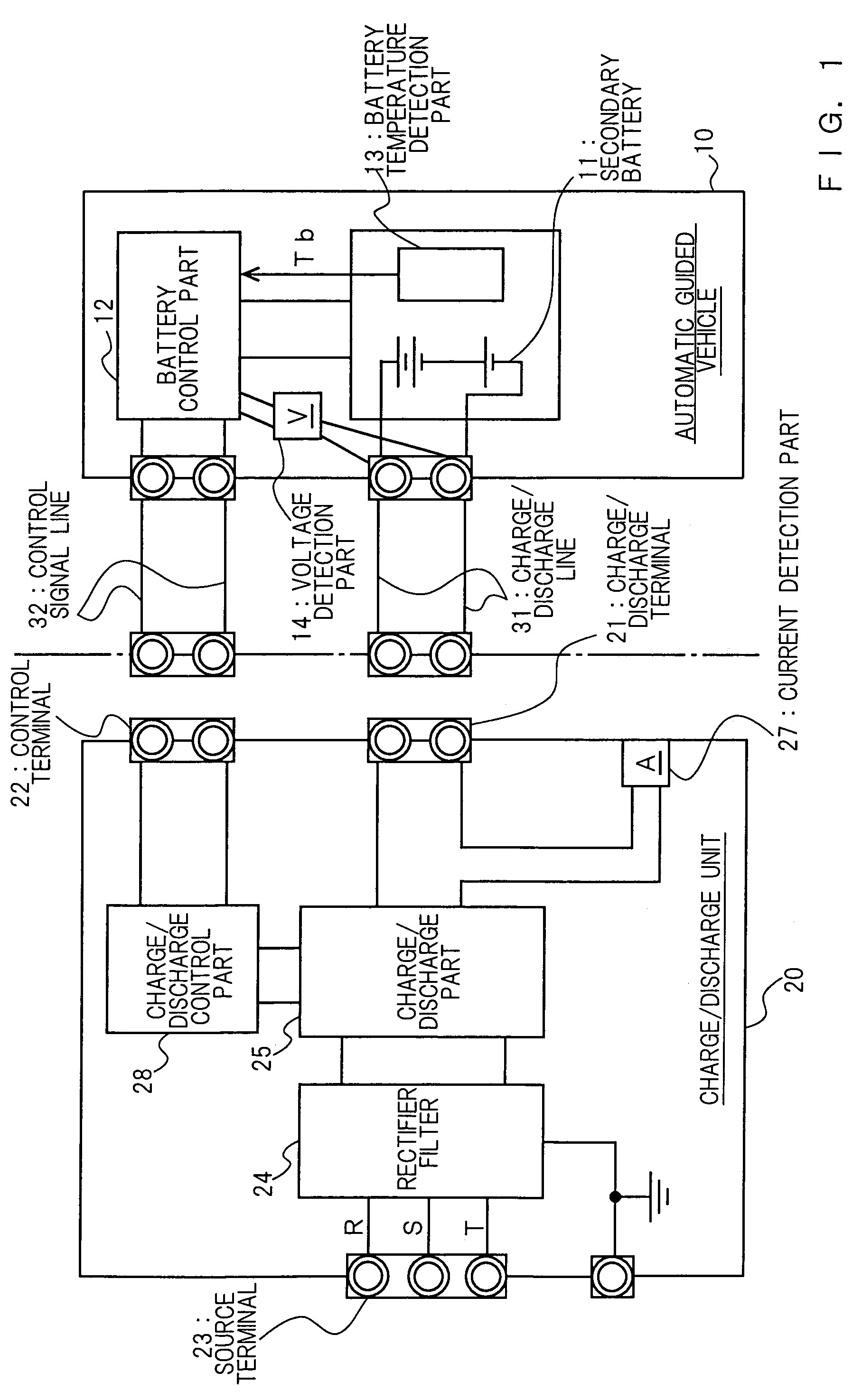 Method of controlling charge and discharge of secondary battery for automatic guided vehicle