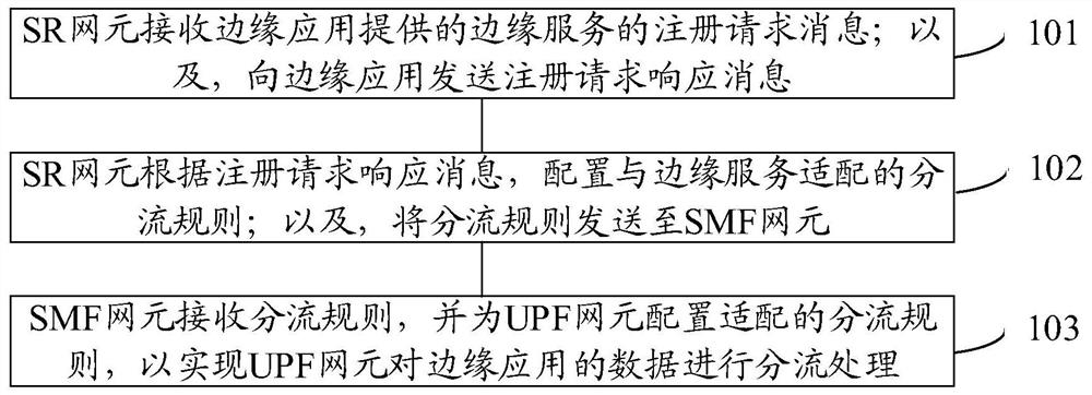 A data offloading method and system for edge applications