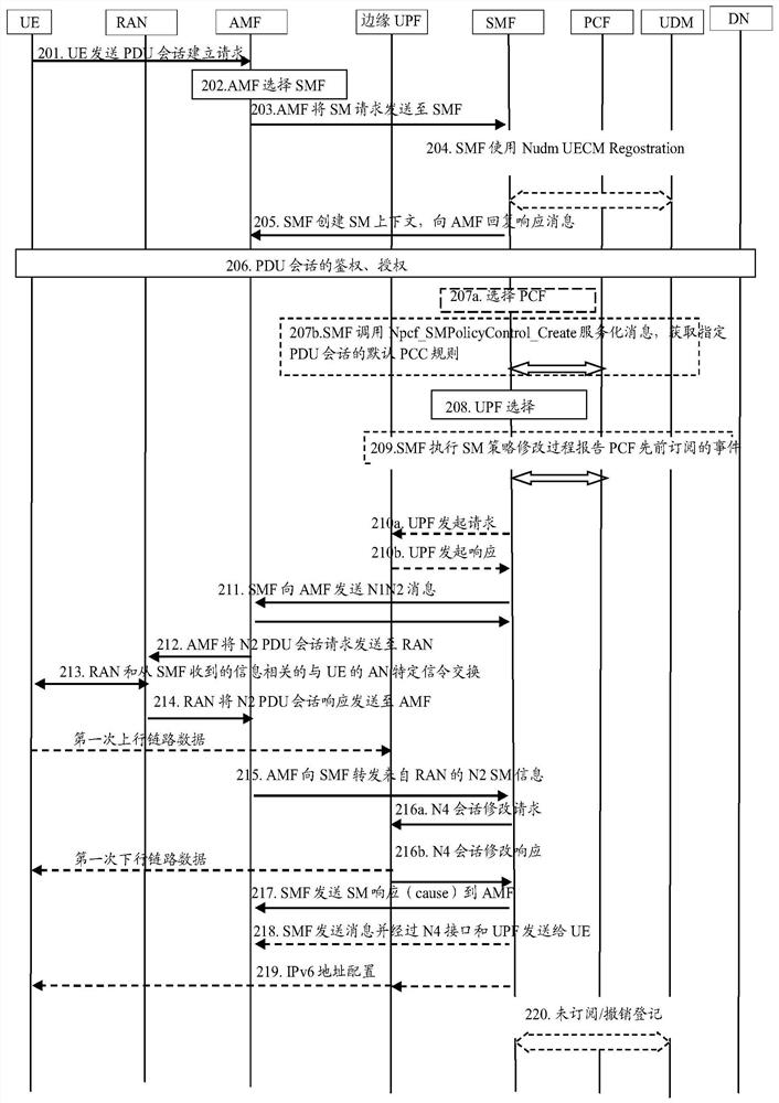 A data offloading method and system for edge applications