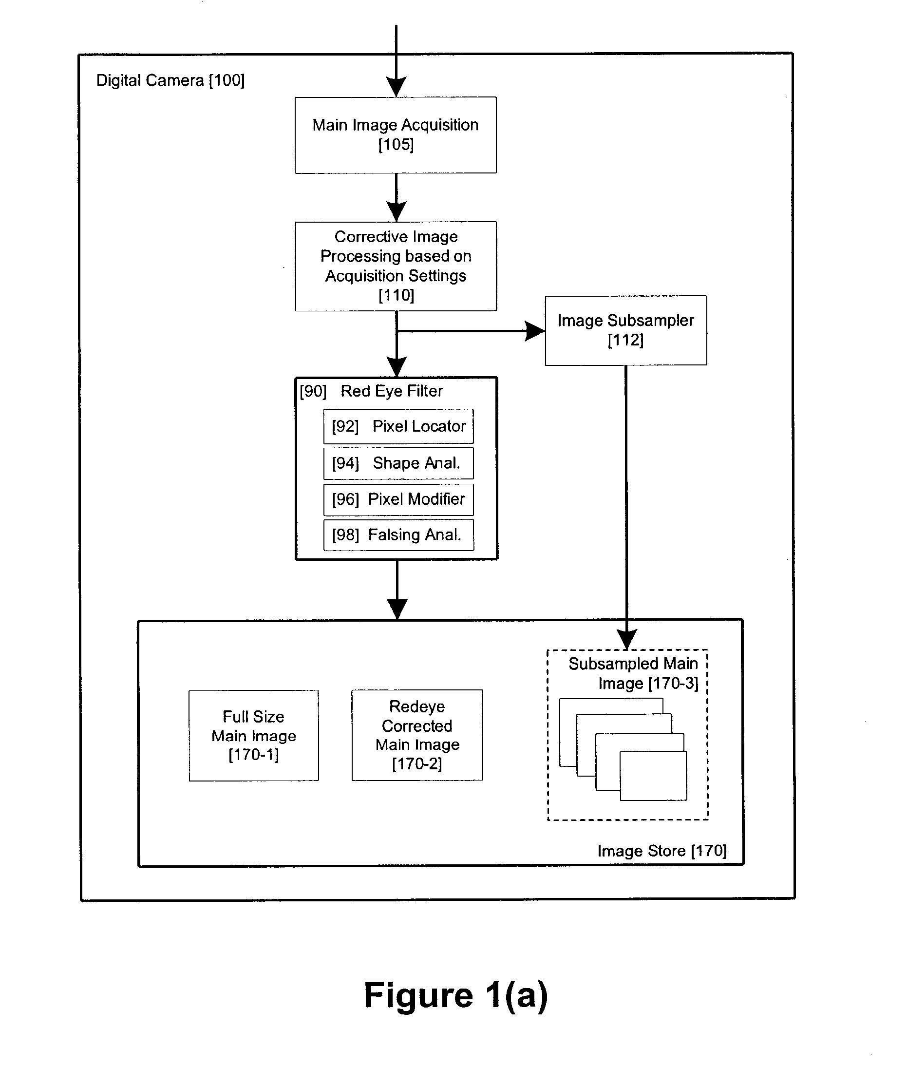 Method and apparatus for red-eye detection using preview or other reference images