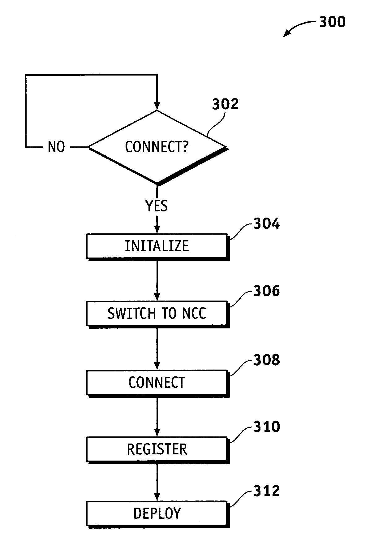 Net-centric coordination channel (NCC)
