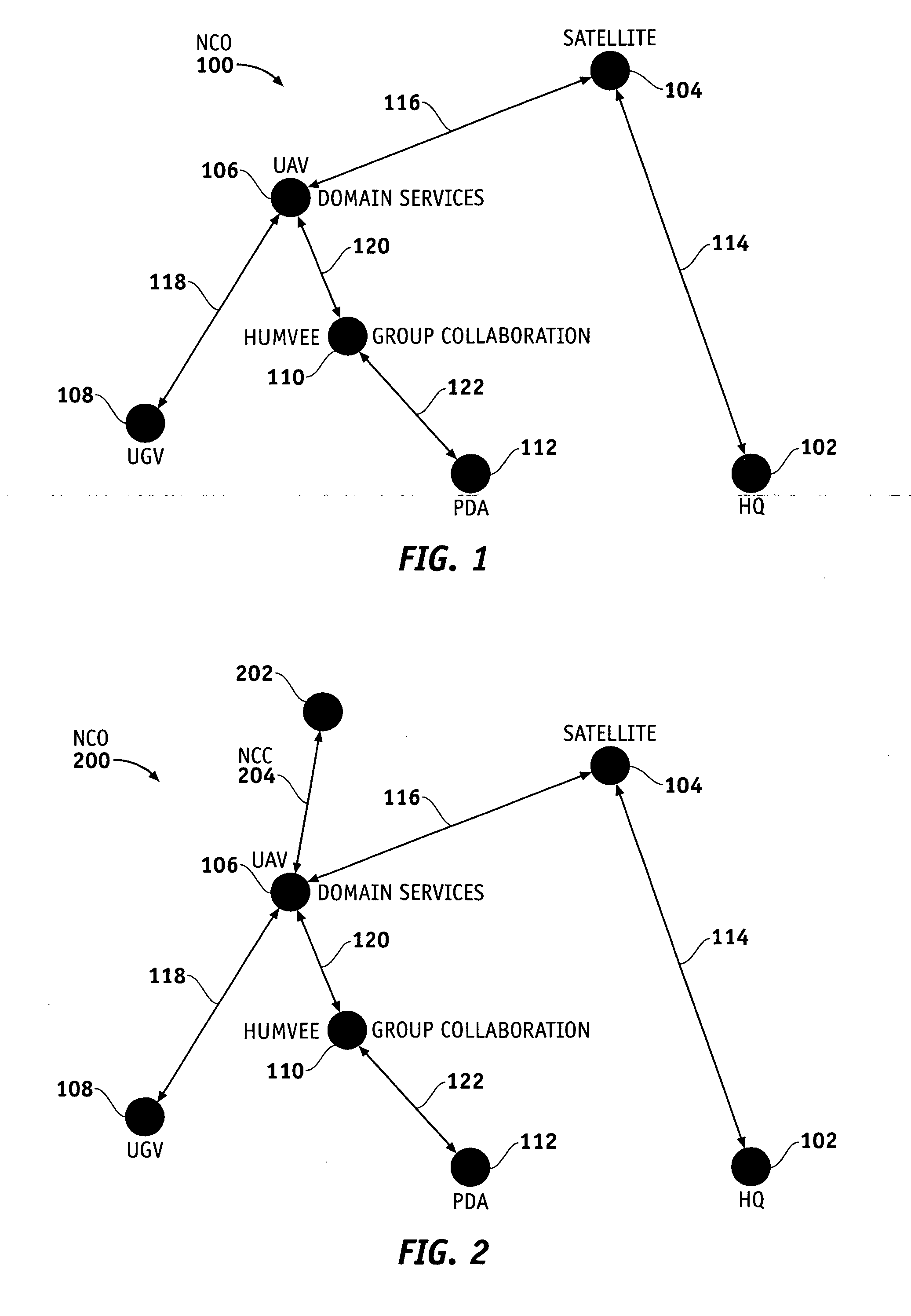 Net-centric coordination channel (NCC)