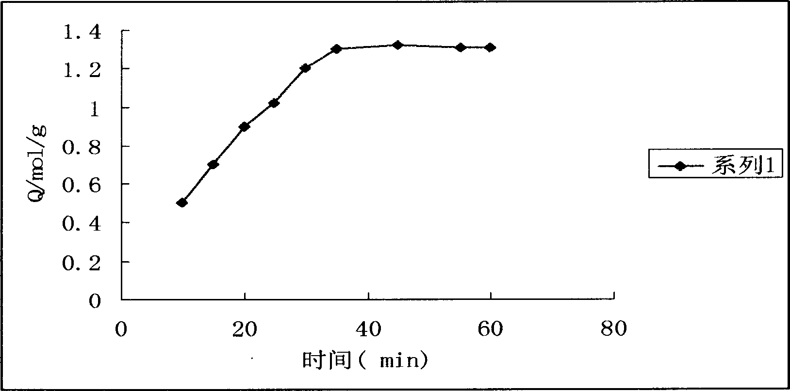 Method for synthesizing dithioamino formic acid and diivinyl triamineethyl polymers