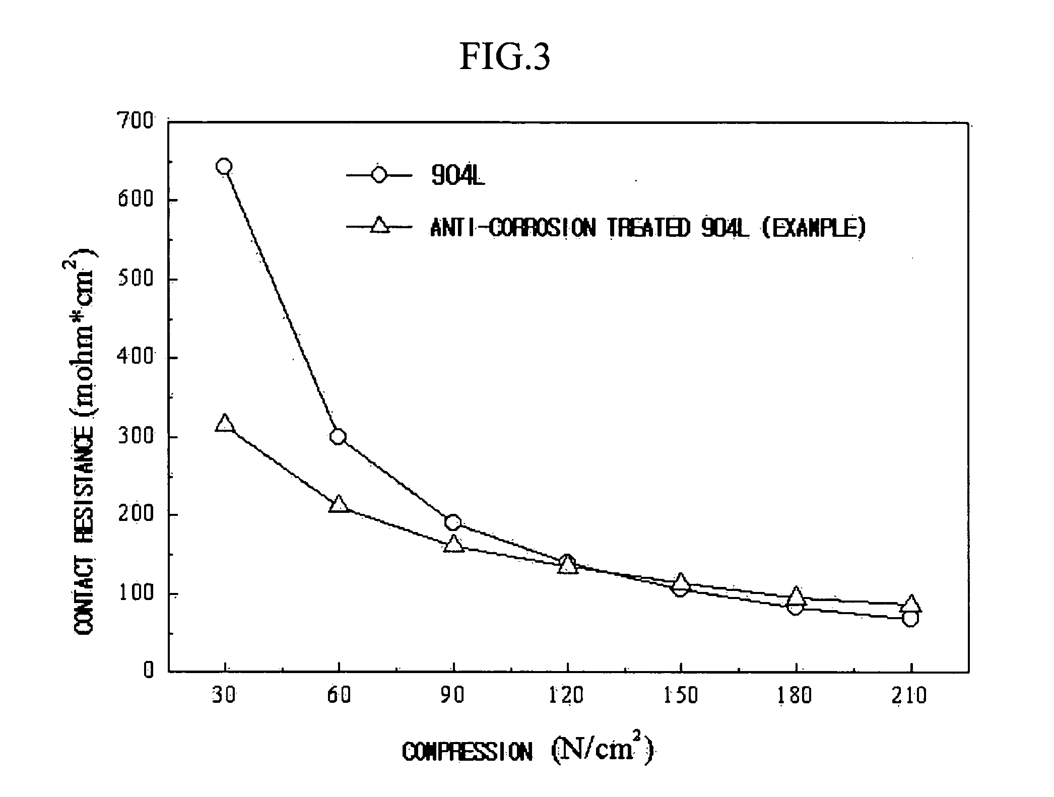 Metallic separator for fuel cell and method for anti-corrosion treatment of the same