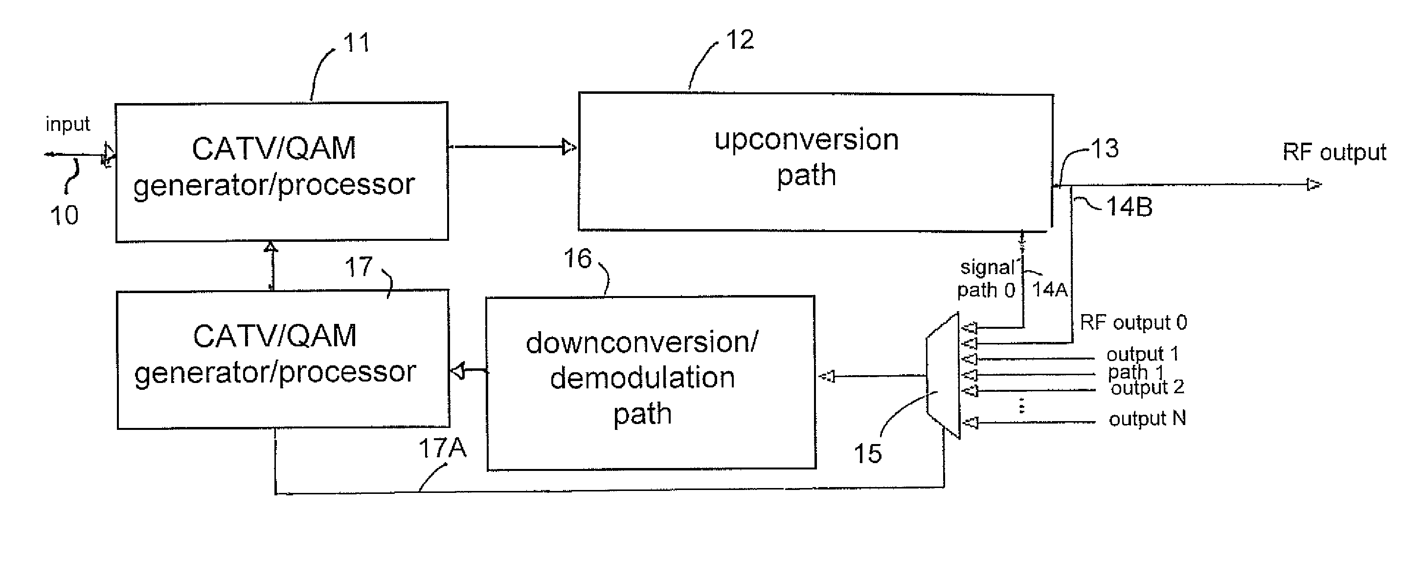 Agile distortion and noise cancellation across multiple channels and ports in a CATV upconverter/modulator