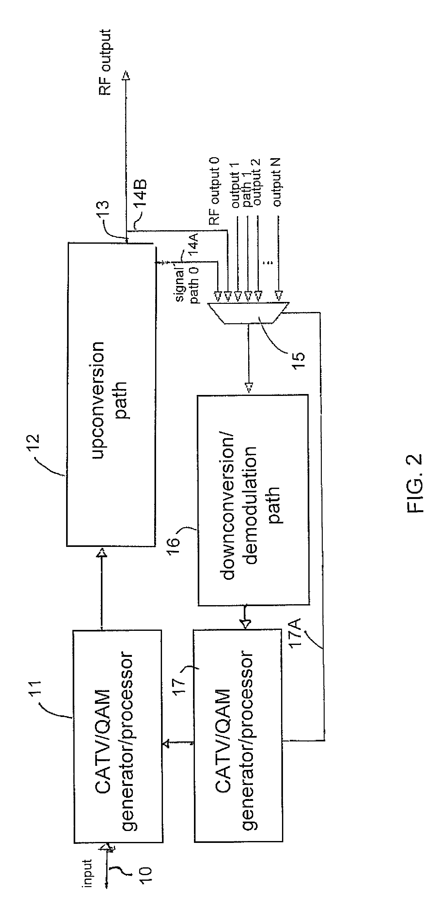 Agile distortion and noise cancellation across multiple channels and ports in a CATV upconverter/modulator