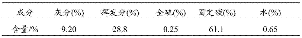 Hot briquetted iron coke for iron-making and preparation method thereof