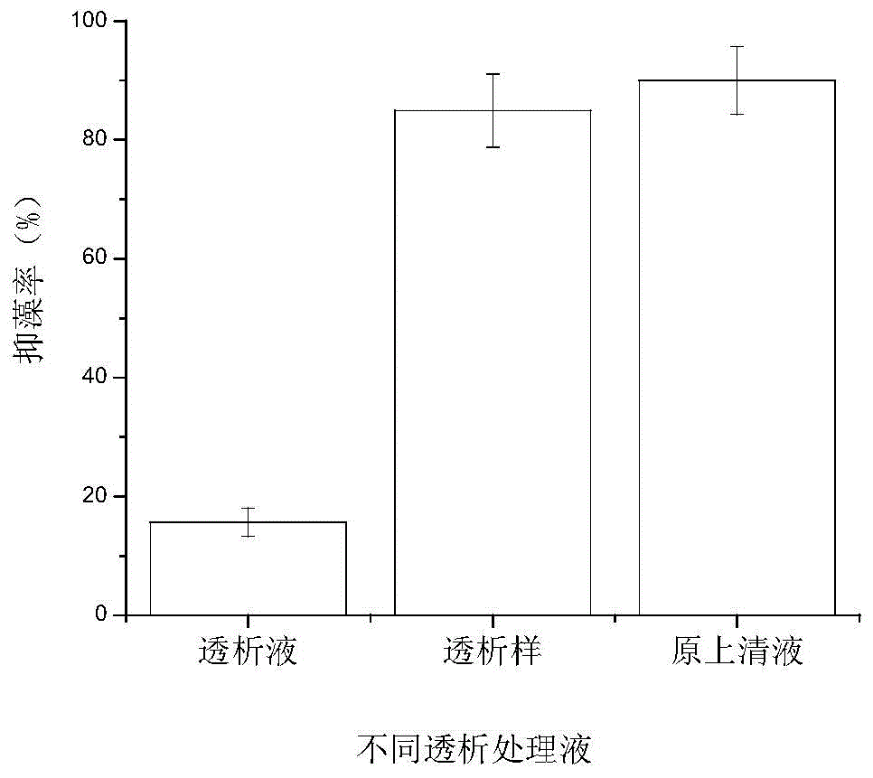 Palmitoleic acid, an algae-inhibiting active substance derived from marine bacteria, and its preparation method