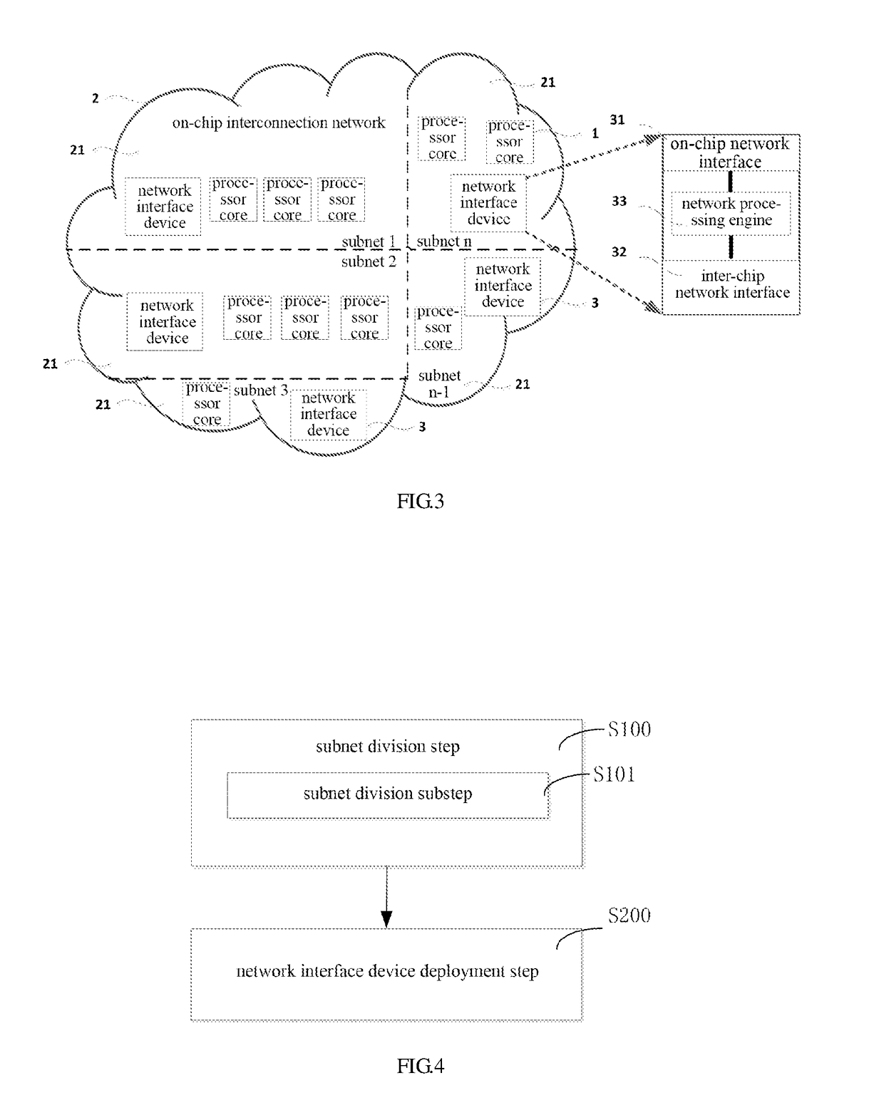 Many-core processor system integrated with network router, and integration method and implementation method thereof