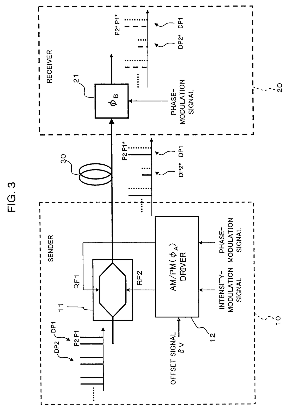 Optical communication device and quantum key distribution system using the same