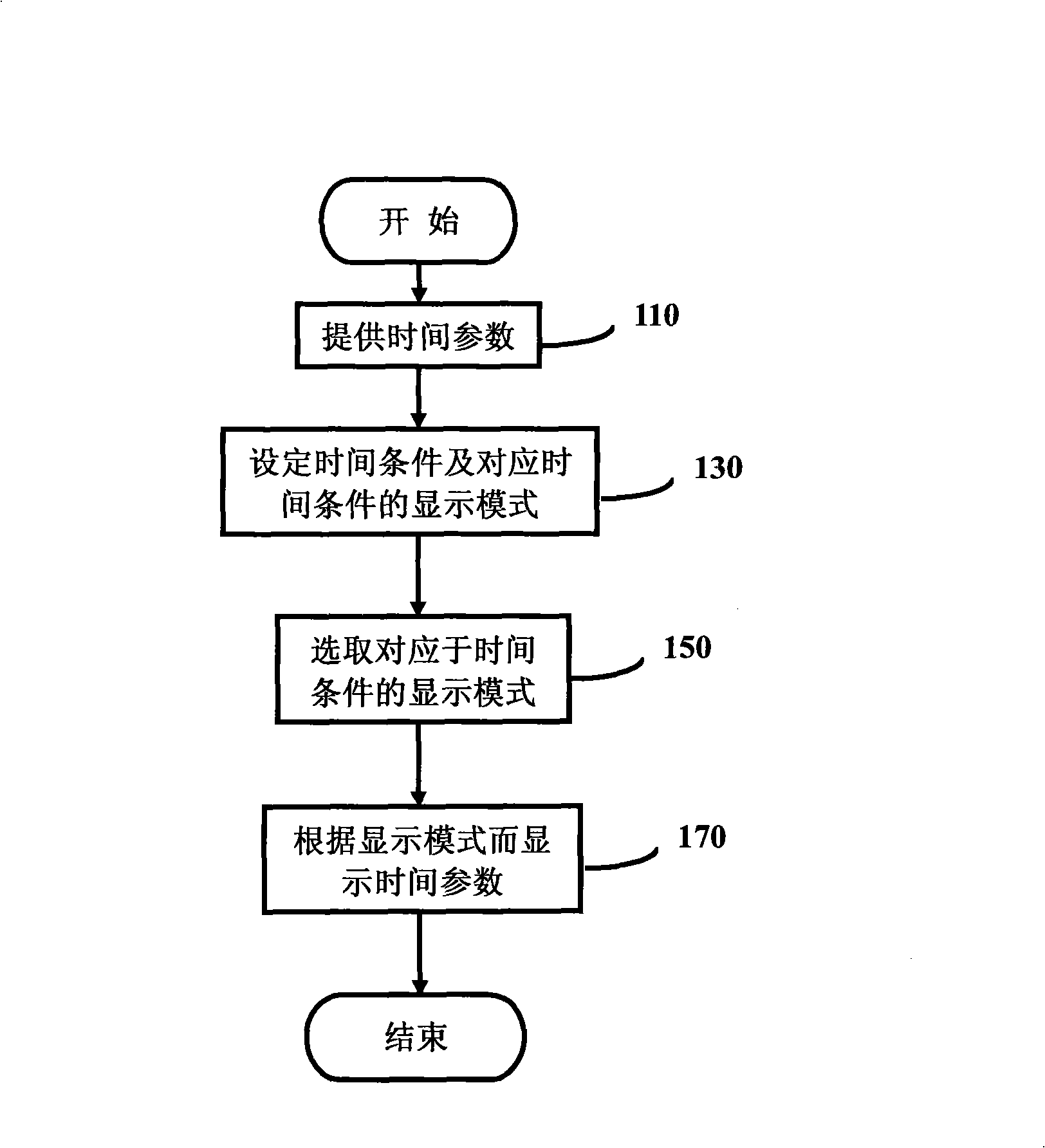 Method and apparatus for displaying electronic clock