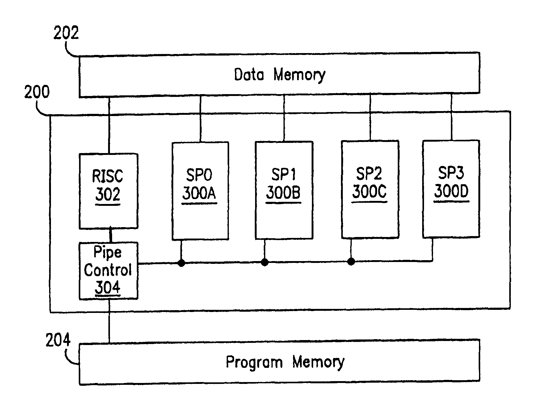 Methods and apparatuses for signal processing