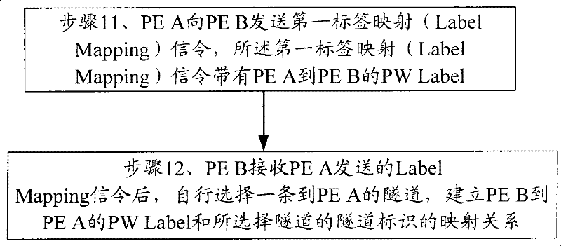 Method and device for establishing pseudowire mapping