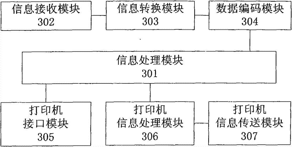 Medical image paper medium printing and managing system and implementing method