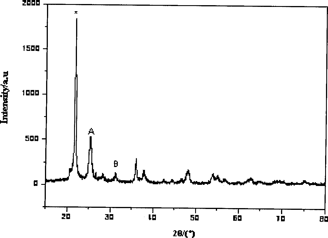 Method for preparing visible light responding TiO2 mixed crystal using bergmeal as substrate