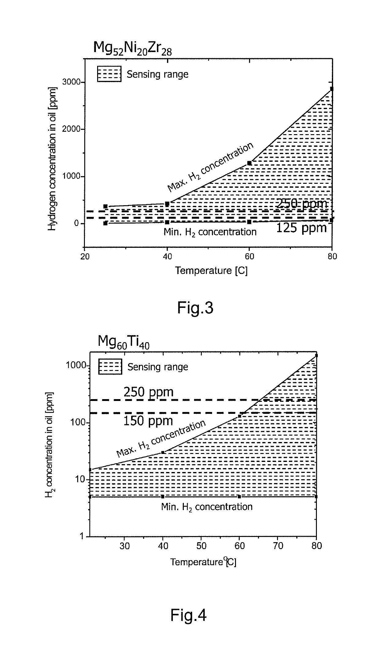 Hydrogen sensor, hydrogen detection system employing the same, and electrical device with a hydrogen detection system