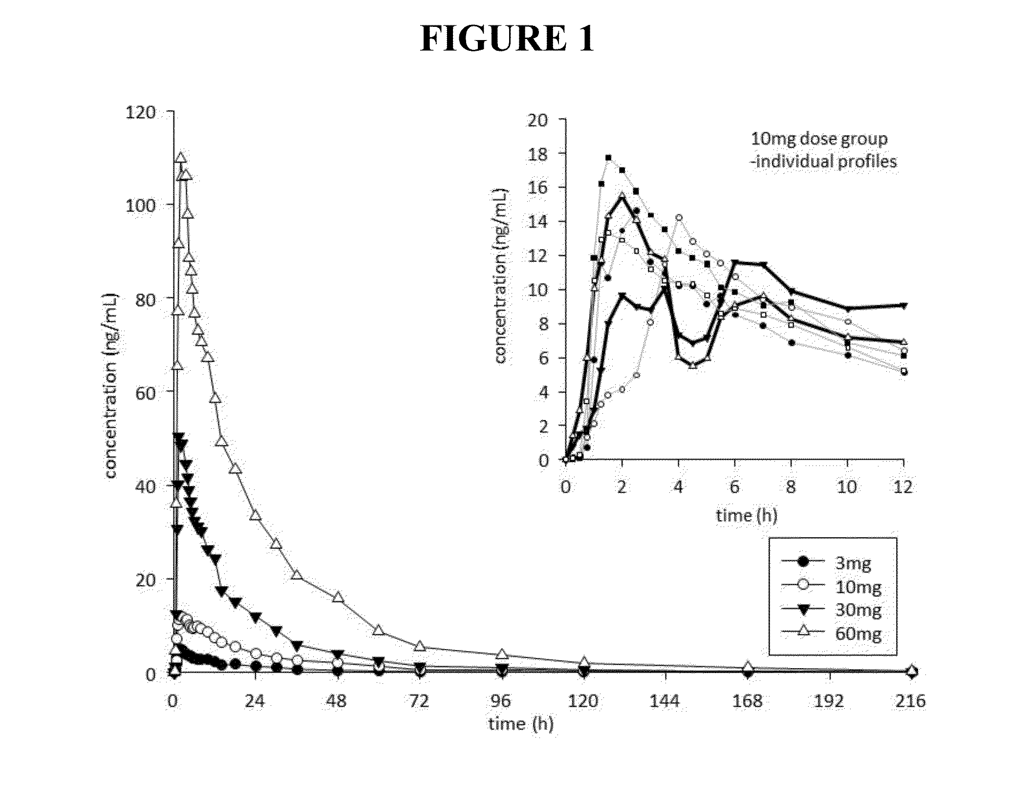 Methods for acute and long-term treatment of drug addiction