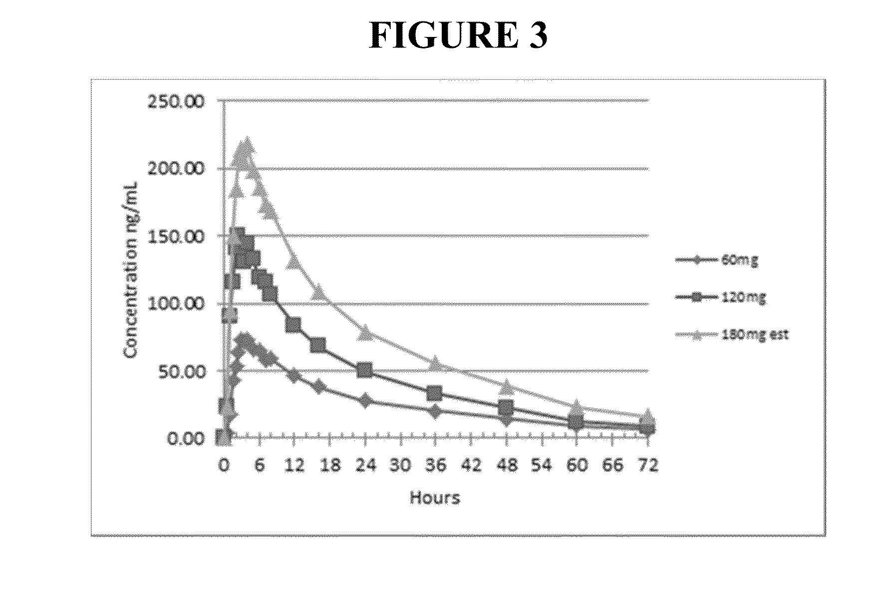 Methods for acute and long-term treatment of drug addiction