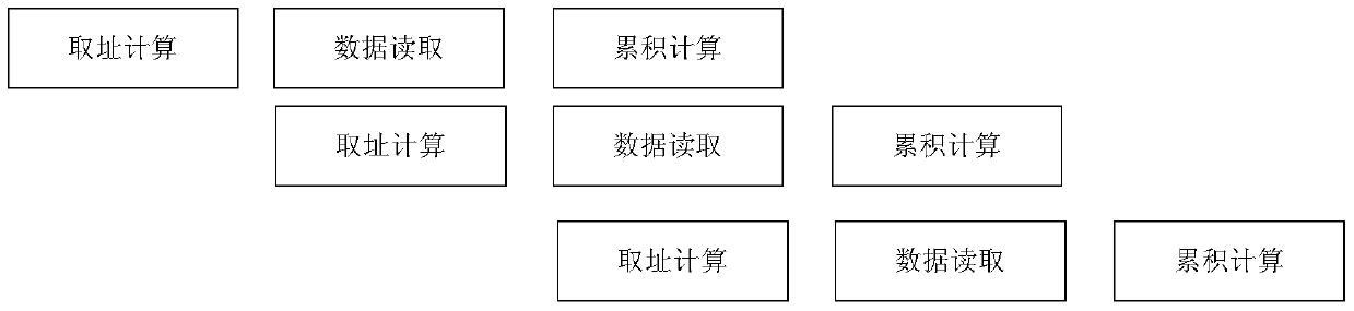 A hardware acceleration method for similarity measure based on fast normalized cross-correlation method