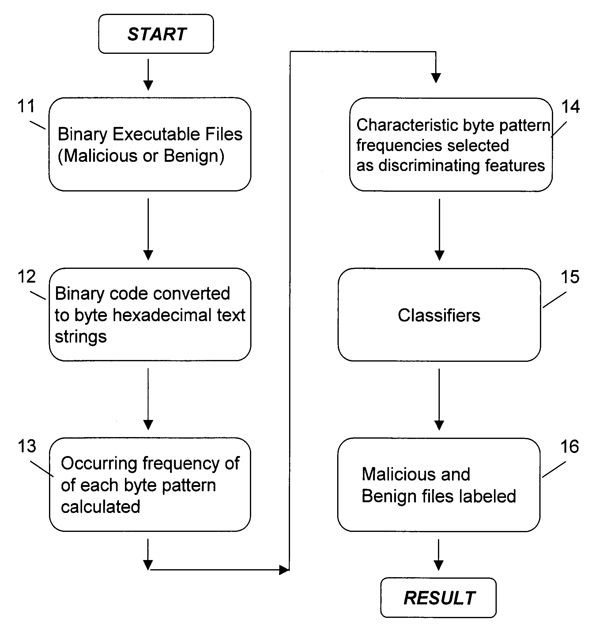 Detection of malicious computer executables