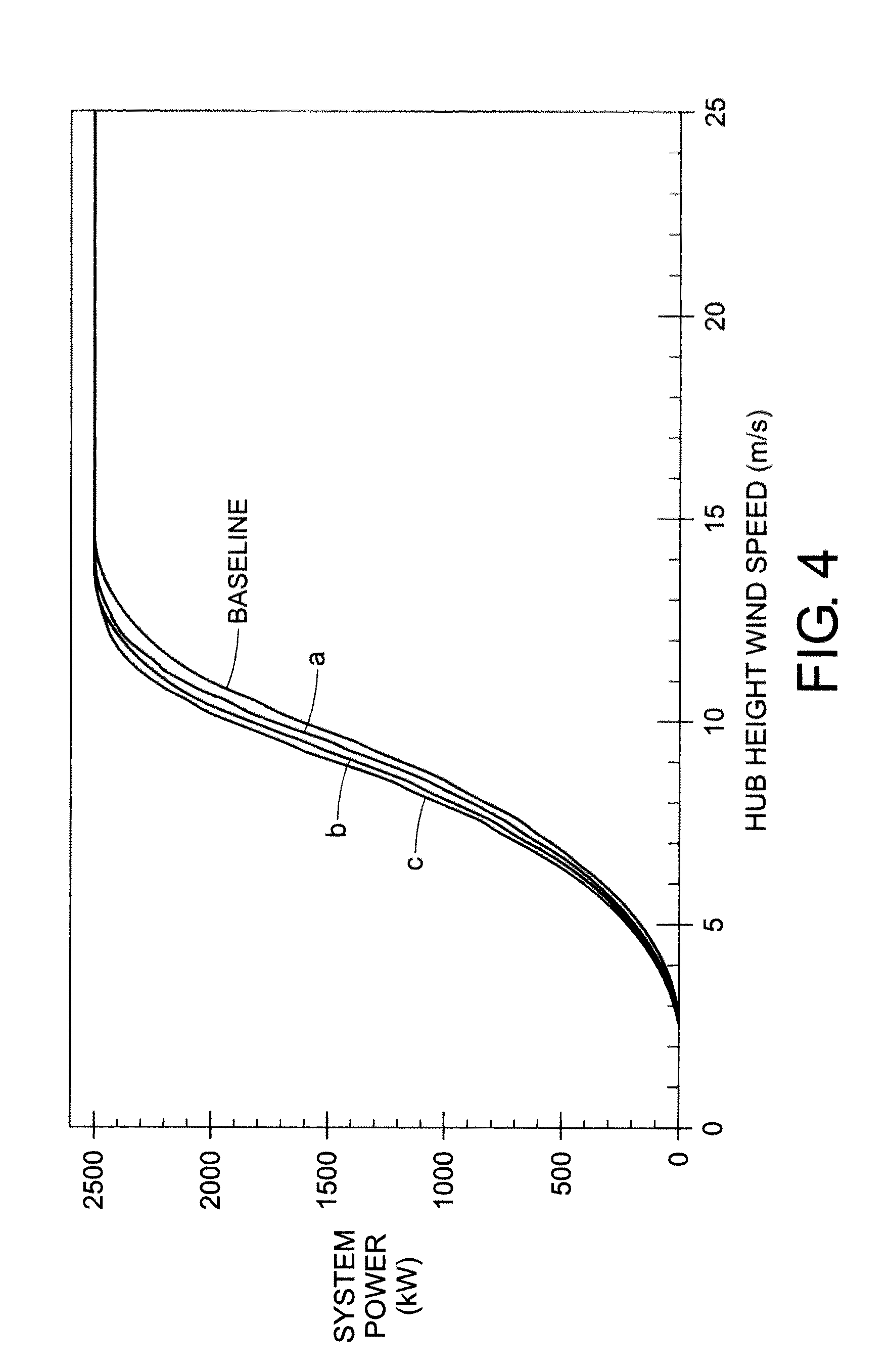 Method for site specific energy capture optimization through modular rotor blade tip extension