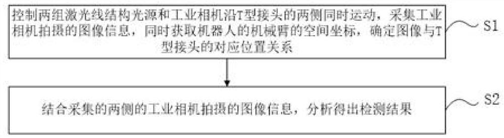 Double-beam laser welding bulkhead inclination angle measuring device and measuring method