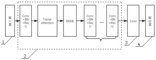 Image denoising method based on attention and dense connection residual block convolution kernel neural network