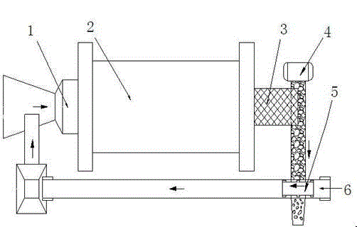 Copper slag separation equipment