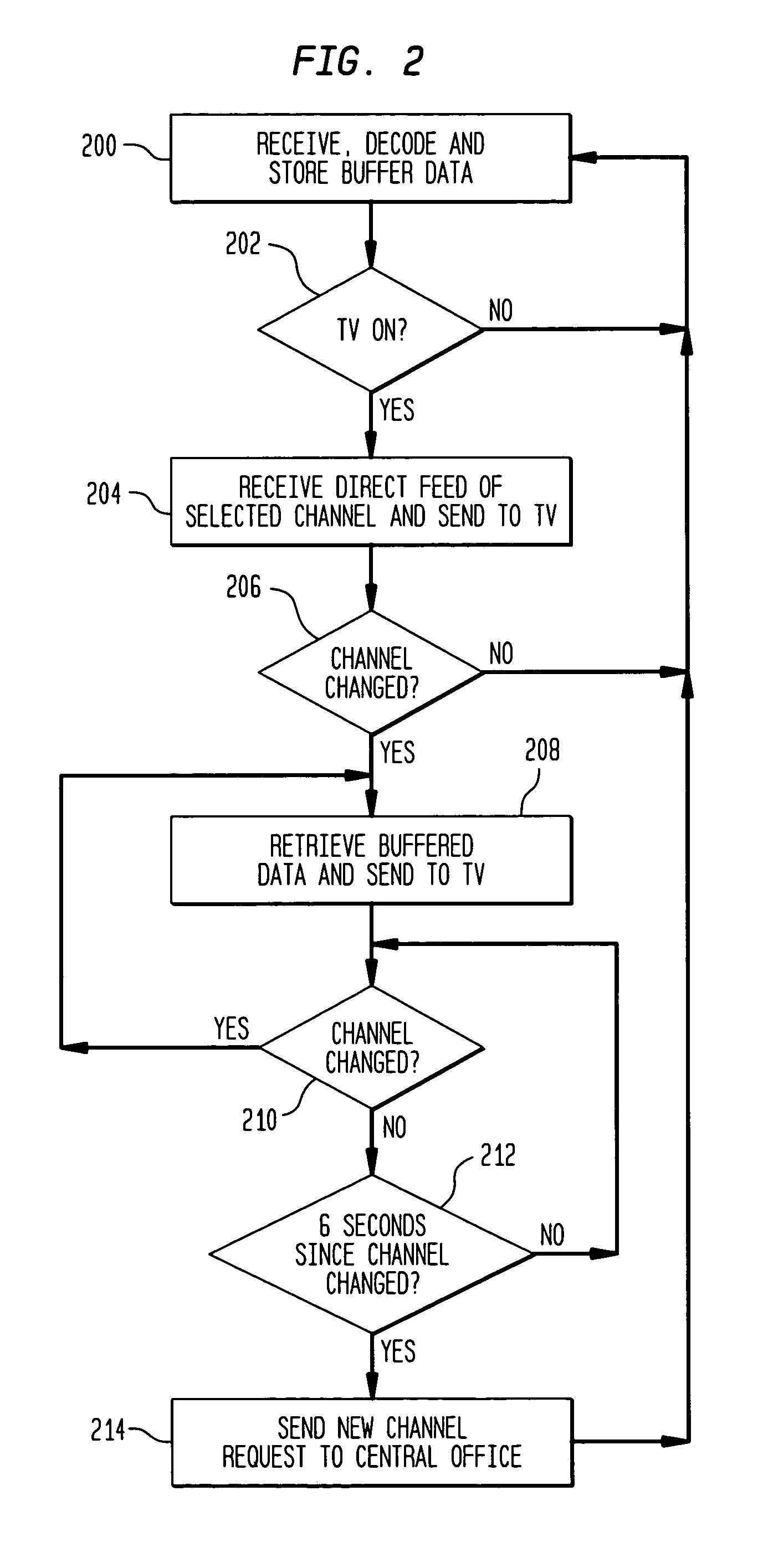 Transmission method and apparatus for optical fiber television network