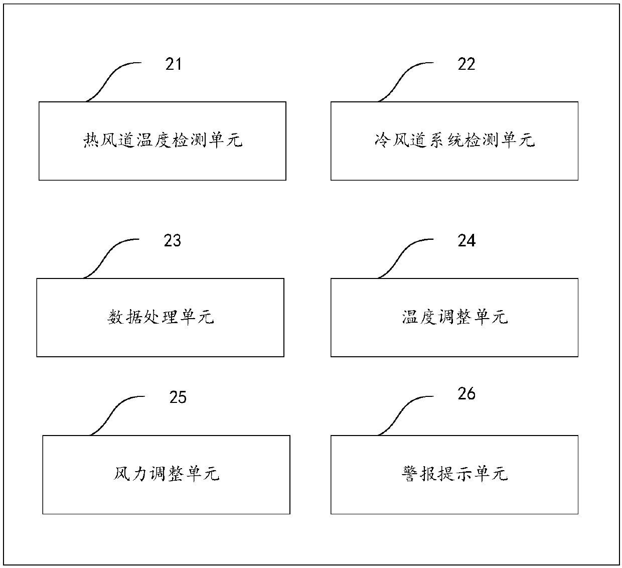 Machine room air channel monitoring method and device based on Internet of things, and storage medium