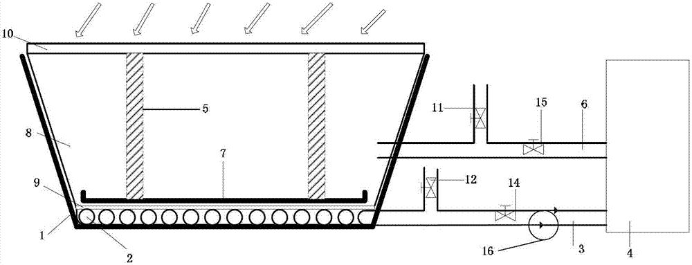 Solar pond heat collection heating system