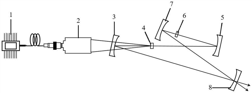 High-power GHz repetition frequency femtosecond laser generation system