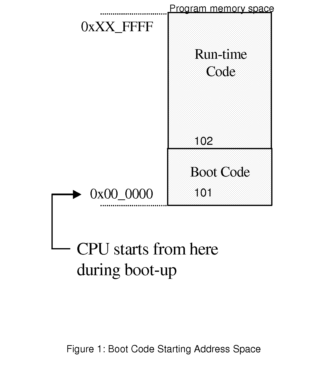 Method and systems for advanced reprogrammable boot codes and in-application programming of embedded microprocessor systems
