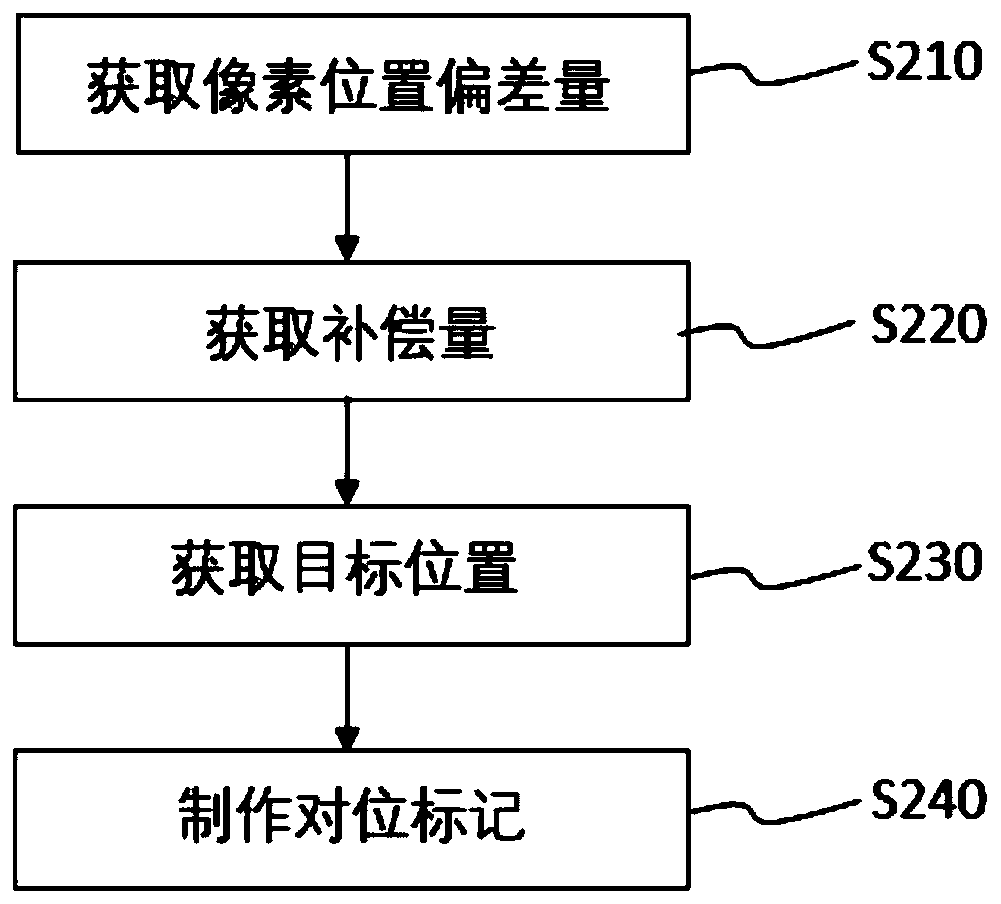 Alignment marking method and manufacturing method of mask plate