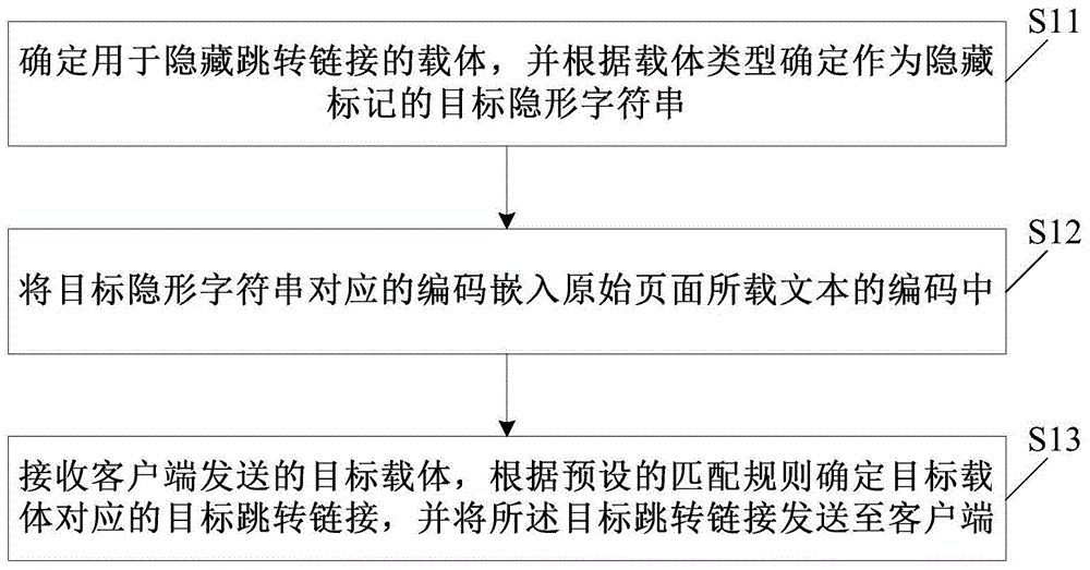 Page skipping method based on text hiding and related device